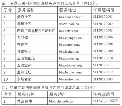 四川省互聯網新聞信息服務單位全名單公布，川報觀察與四川在線領銜
