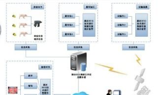 RFID食品追溯管理系統軟件設計與網絡安全一體化解決方案
