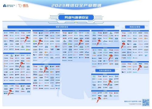 網御星云攀升嘶吼2023網絡安全產業圖譜前列，助推網絡安全創新與信息安全發展