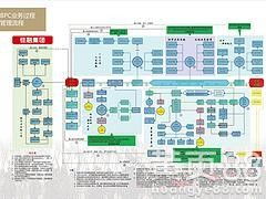 廣東佳融 以卓越網絡與信息安全技術，鑄就企業業務管理軟件可靠之基