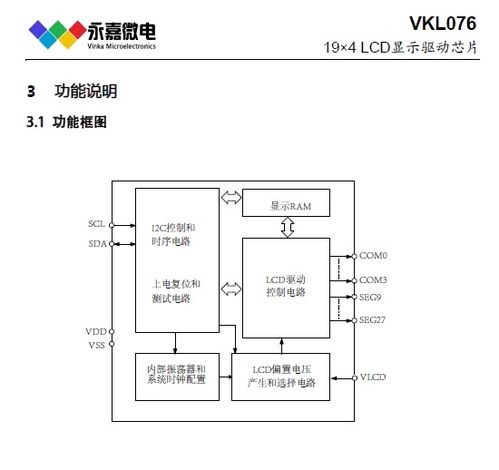 解讀VKL076 SSOP28超低功耗LCD驅動芯片在市場中的應用與發展